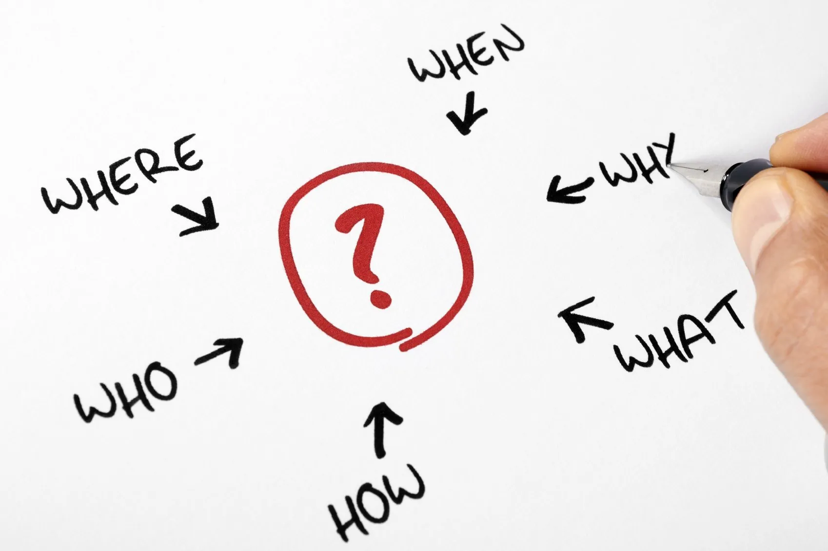 Coaching d'entreprise